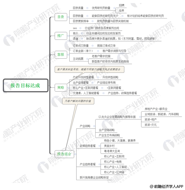 截至2017年12月31日小額貸款公司分地區(qū)情況統(tǒng)計表